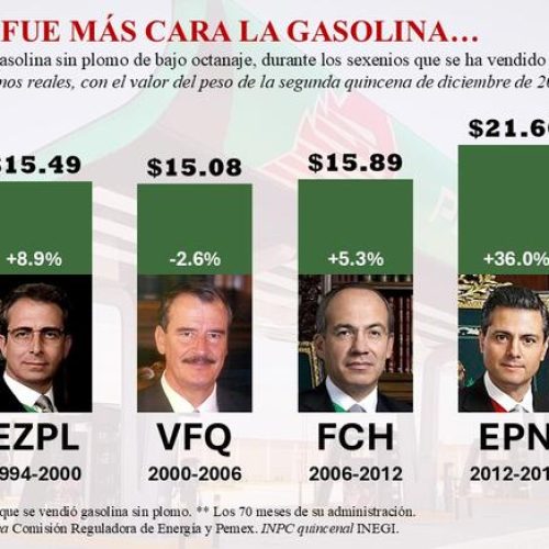 Grafico presidentes reales_1990-2024